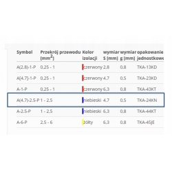 Konektor końcówka izolowana A(4.7)-2.5-P kpl/10szt