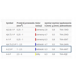 Konektor końcówka izolowana A(6.3)-2.5-P kpl/10szt