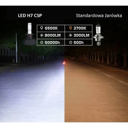 Zestaw żarówek LED H9 H11 CSP 50W 8000 lm