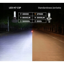 Żarówki LED LED H7 CSP 50W 8000 lm - 2szt Żarówki LED LED H7 CSP 50W 8000 lm - 2szt